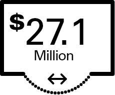 delivery of care number 27 million